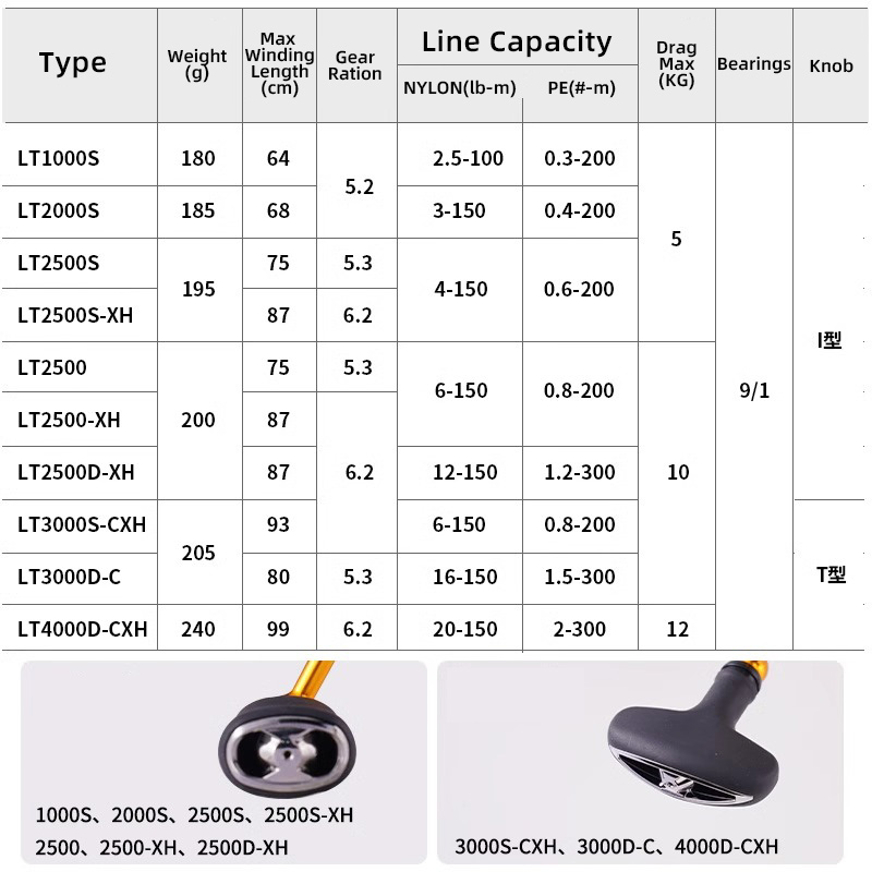 DAIWA 24 REGAL LT 1000S To 400 - Daiwa Reel Fuego review and price